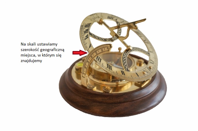 Jak działa zegar słoneczny z kompasem - Zegar Dollonda?